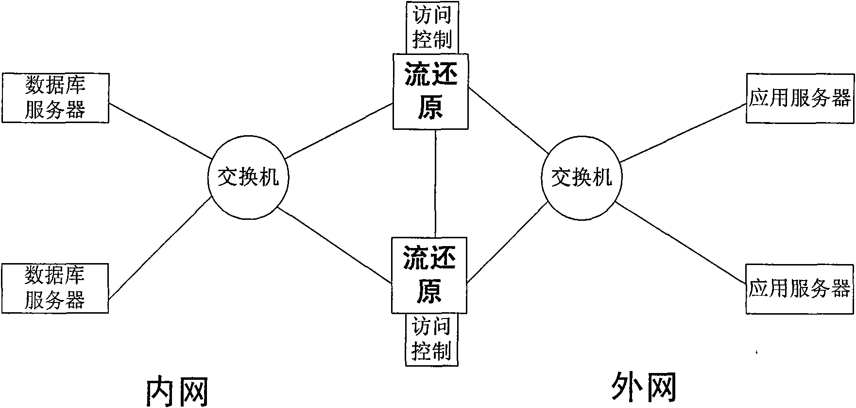 Database safeguarding method based on data stream restoration technology