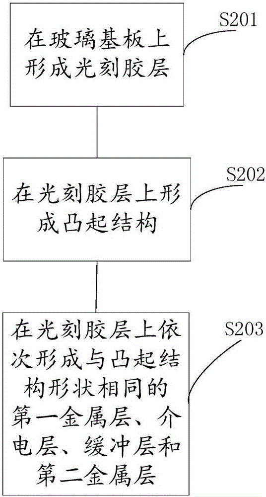 Array substrate, manufacturing method therefor, and liquid crystal display panel