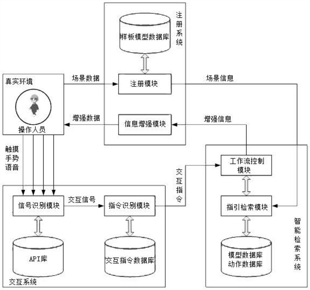 Virtual reality public transformer district town electricity consumption information acquisition system