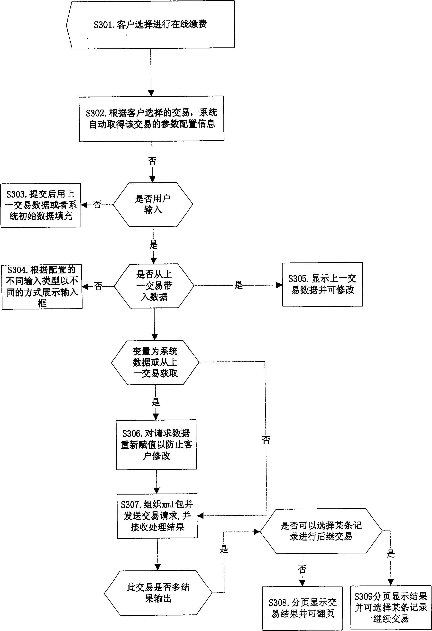 Over network paying system and method, and user interface providing system and method