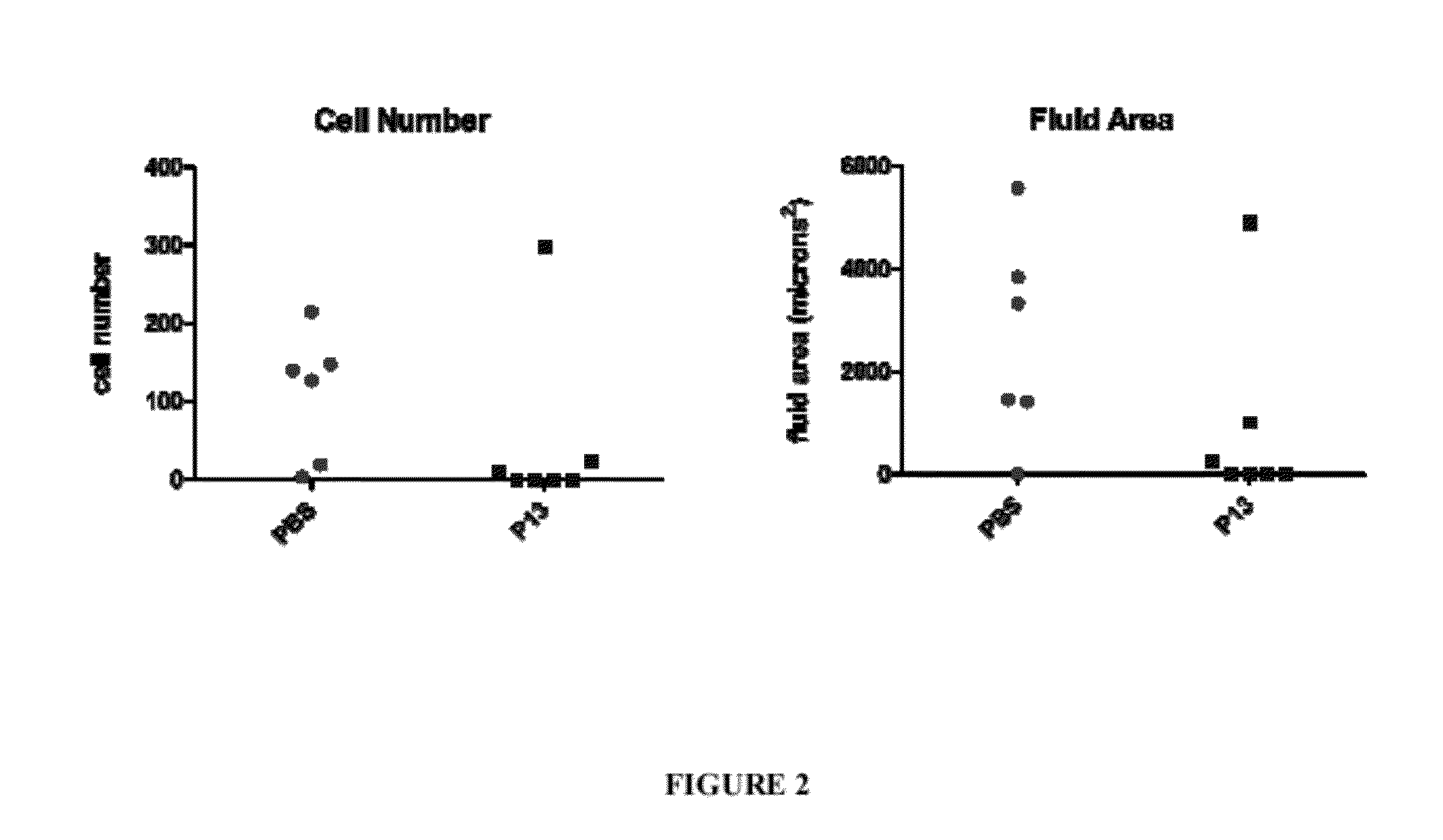 Peptides for the treatment of hearing