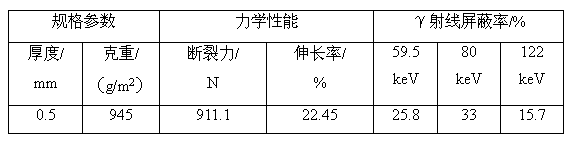 A kind of lead-free γ-ray shielding flexible composite material and preparation method thereof