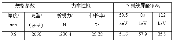 A kind of lead-free γ-ray shielding flexible composite material and preparation method thereof