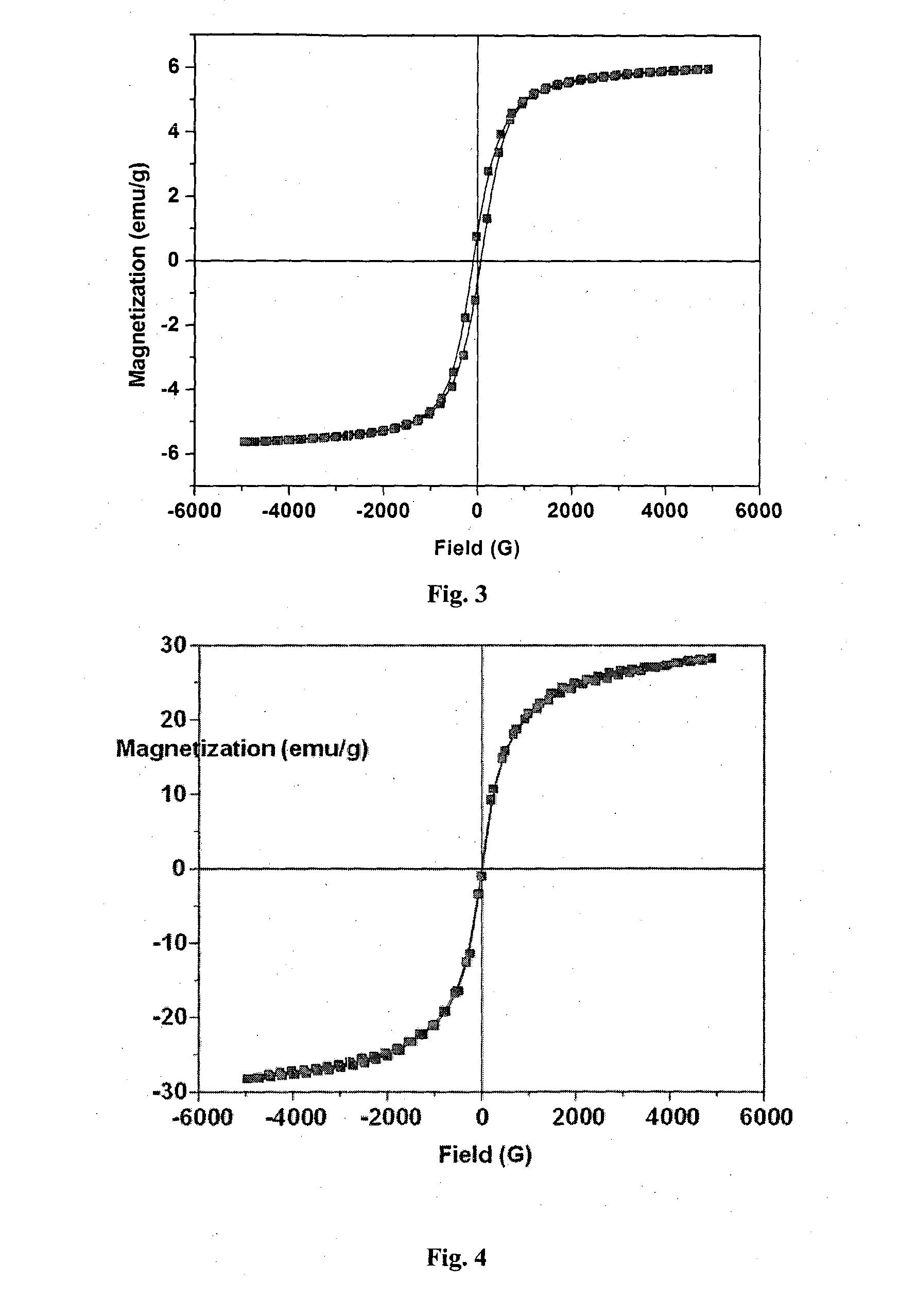 Magnetic nanoparticles decorated activated carbon nanocomposites for purification of water