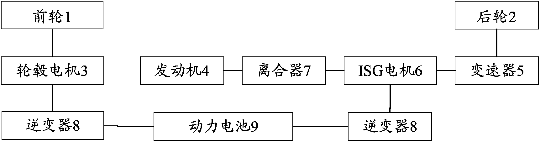 All-wheel-drive hybrid electric vehicle and control method thereof