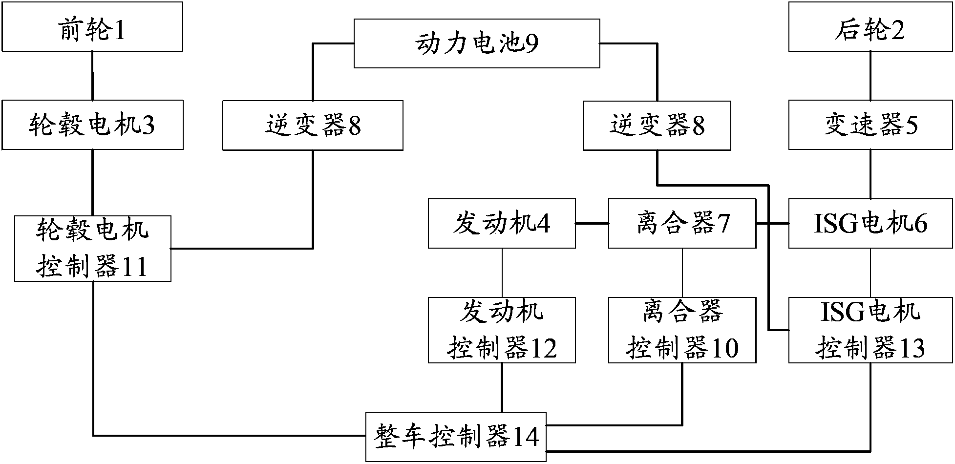 All-wheel-drive hybrid electric vehicle and control method thereof