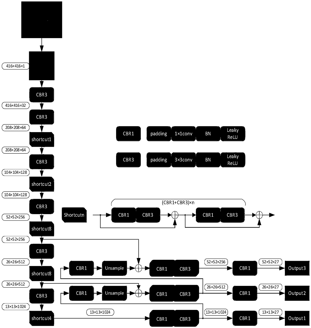 An Improved YOLOV3 Target Recognition Algorithm Embedded in SENet Structure