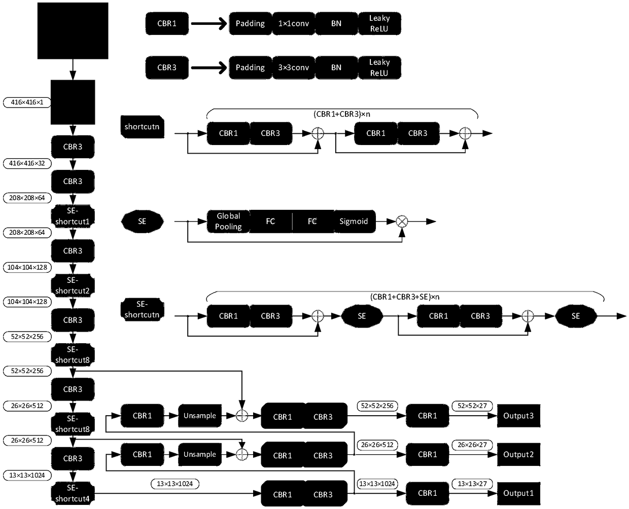 An Improved YOLOV3 Target Recognition Algorithm Embedded in SENet Structure