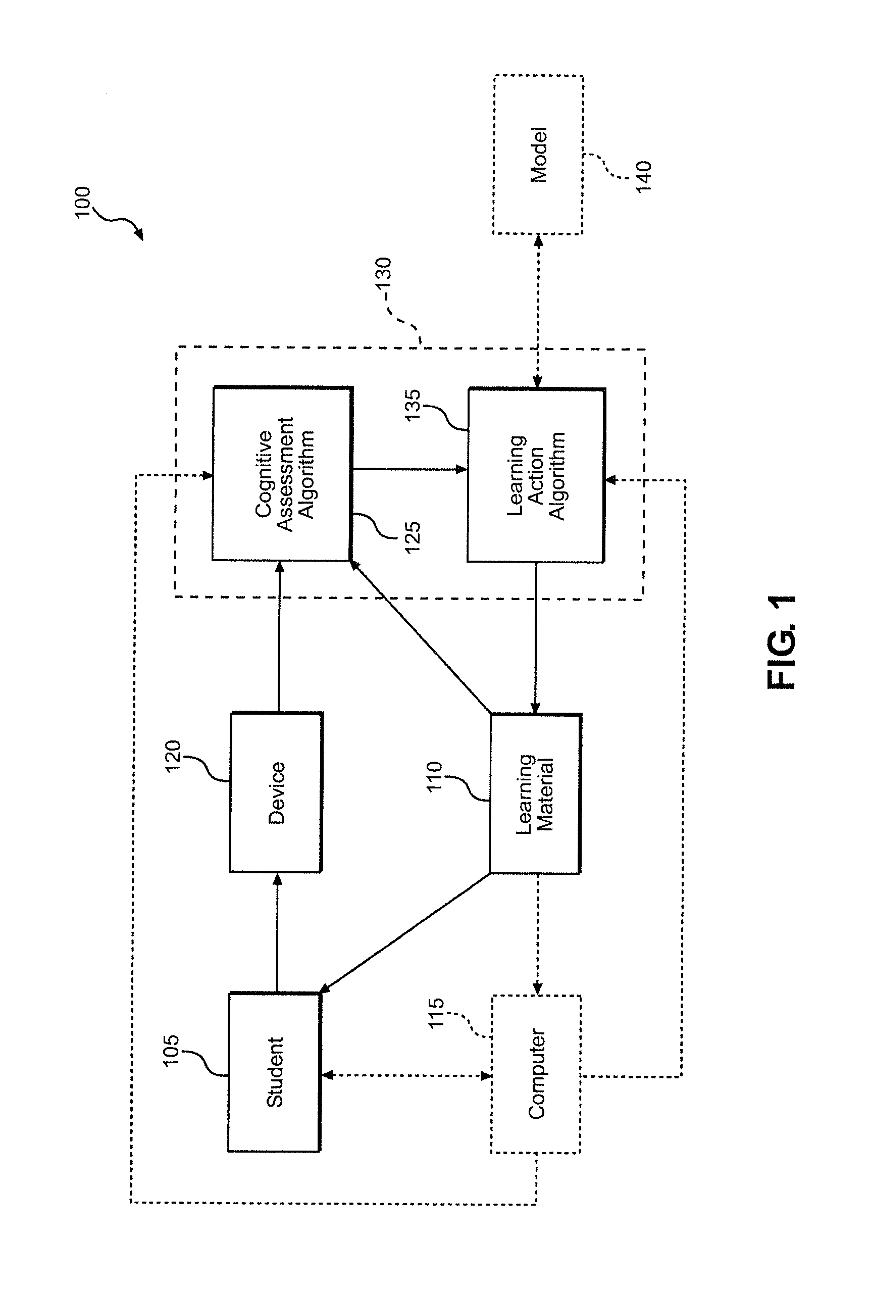 System and Method for Improving Student Learning by Monitoring Student Cognitive State