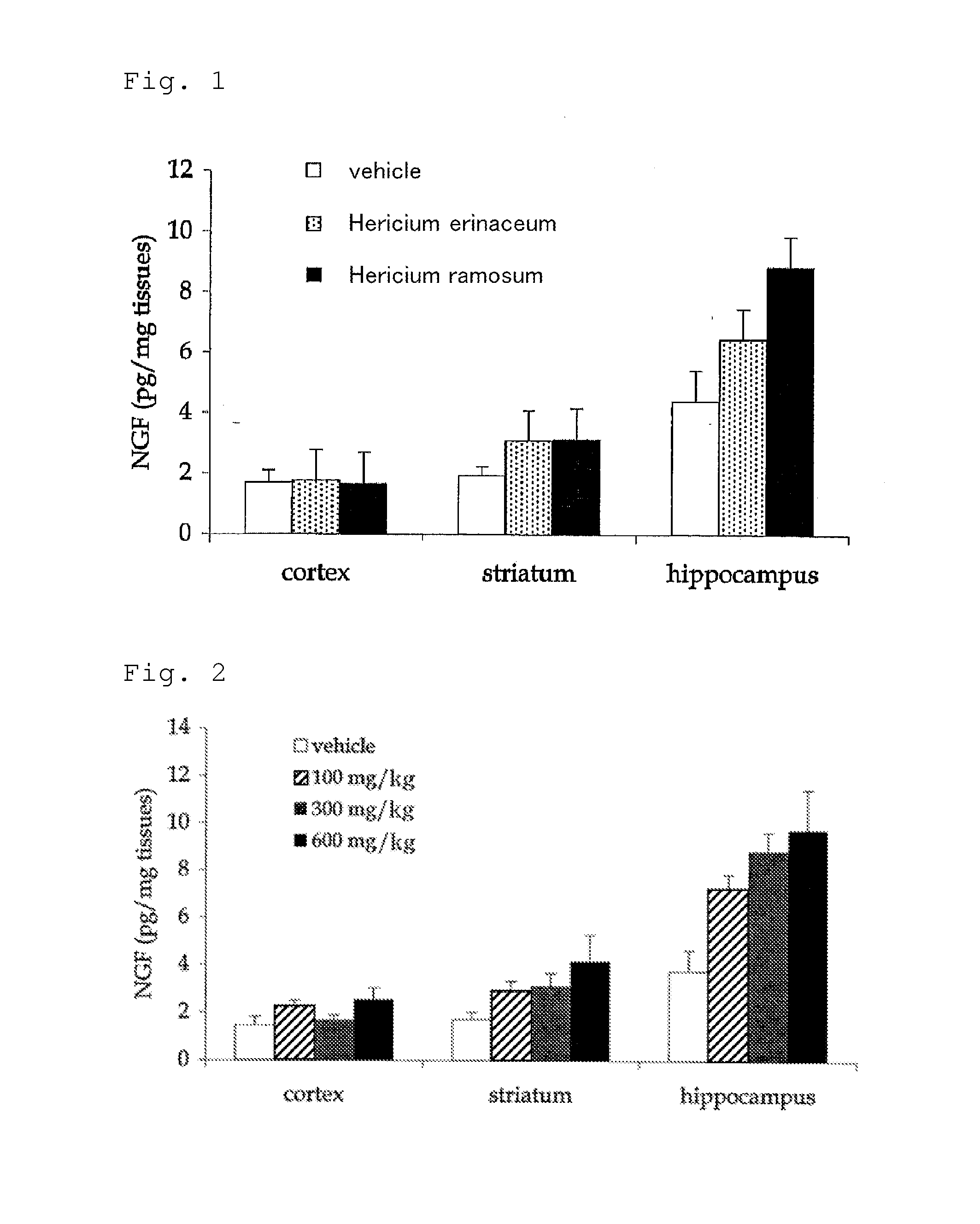 Therapeutic agent for dementia