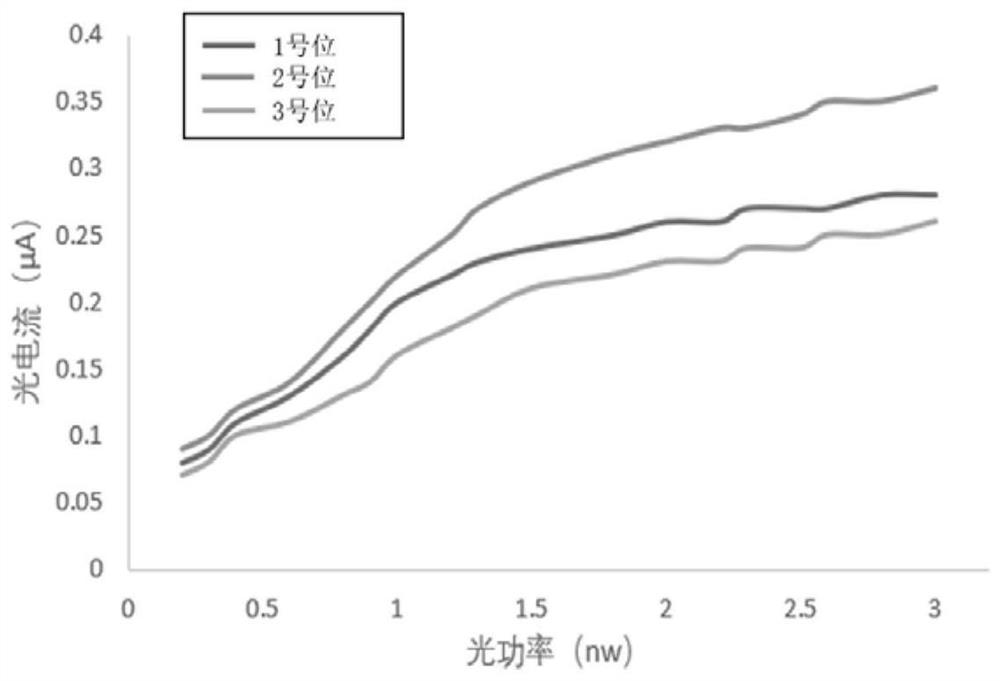 A perovskite-based cspbbr  <sub>3</sub> Heterojunction fiber end face mode field analyzer