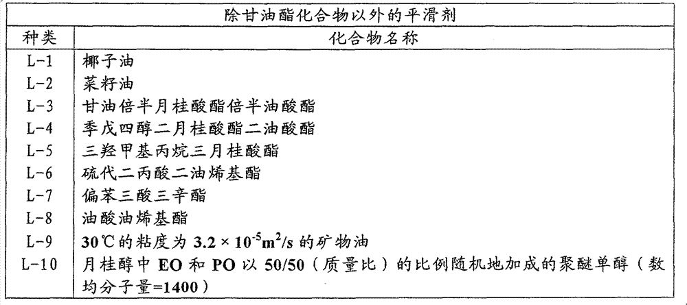 Treating agent for synthetic fibre, treating method for synthetic fibre and synthetic fibre