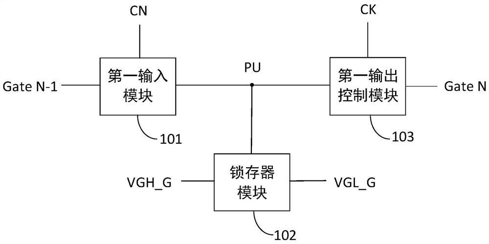 Shift register, gate drive circuit and display control method