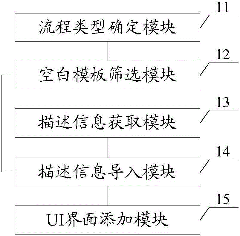 Business process management method and system