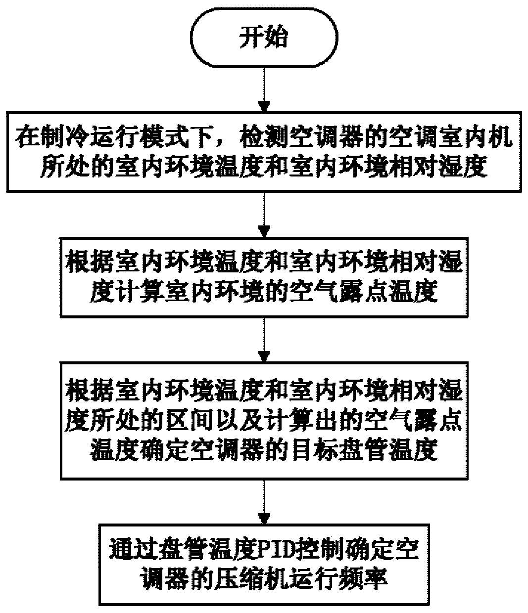 Air conditioner and control method thereof