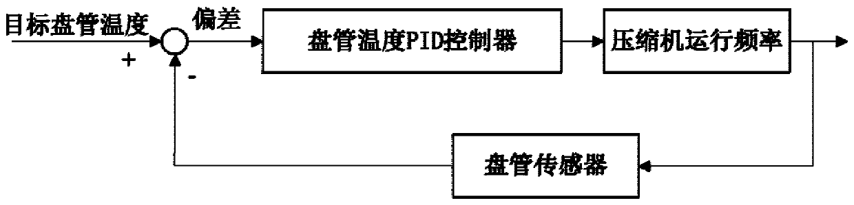 Air conditioner and control method thereof