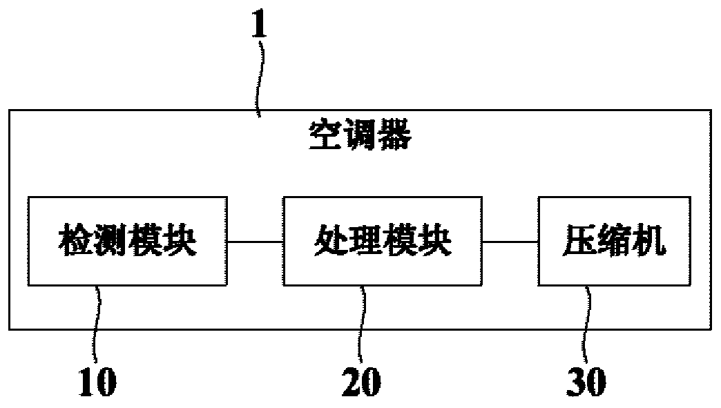 Air conditioner and control method thereof