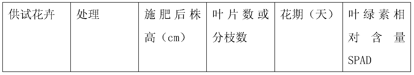 Ion exchange-type flower fertilizer and preparation method thereof