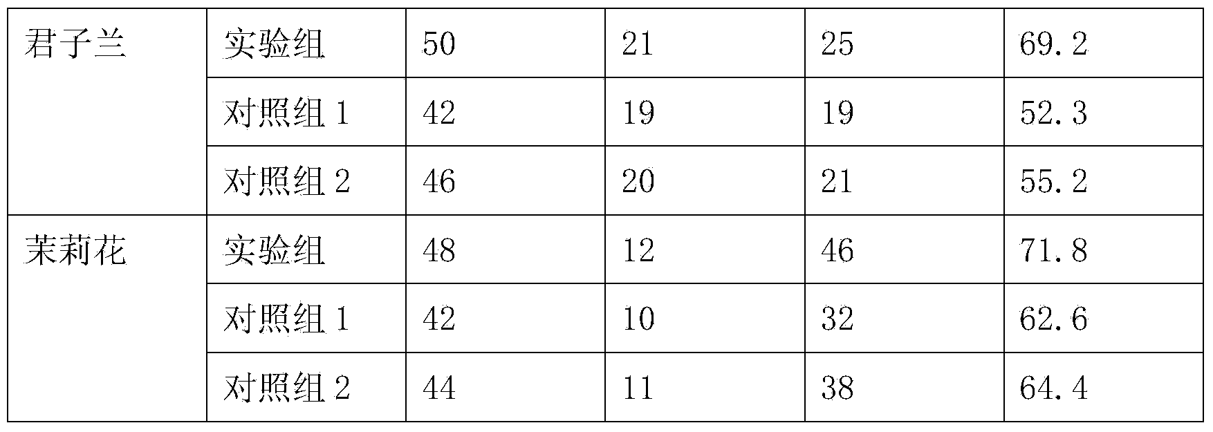 Ion exchange-type flower fertilizer and preparation method thereof