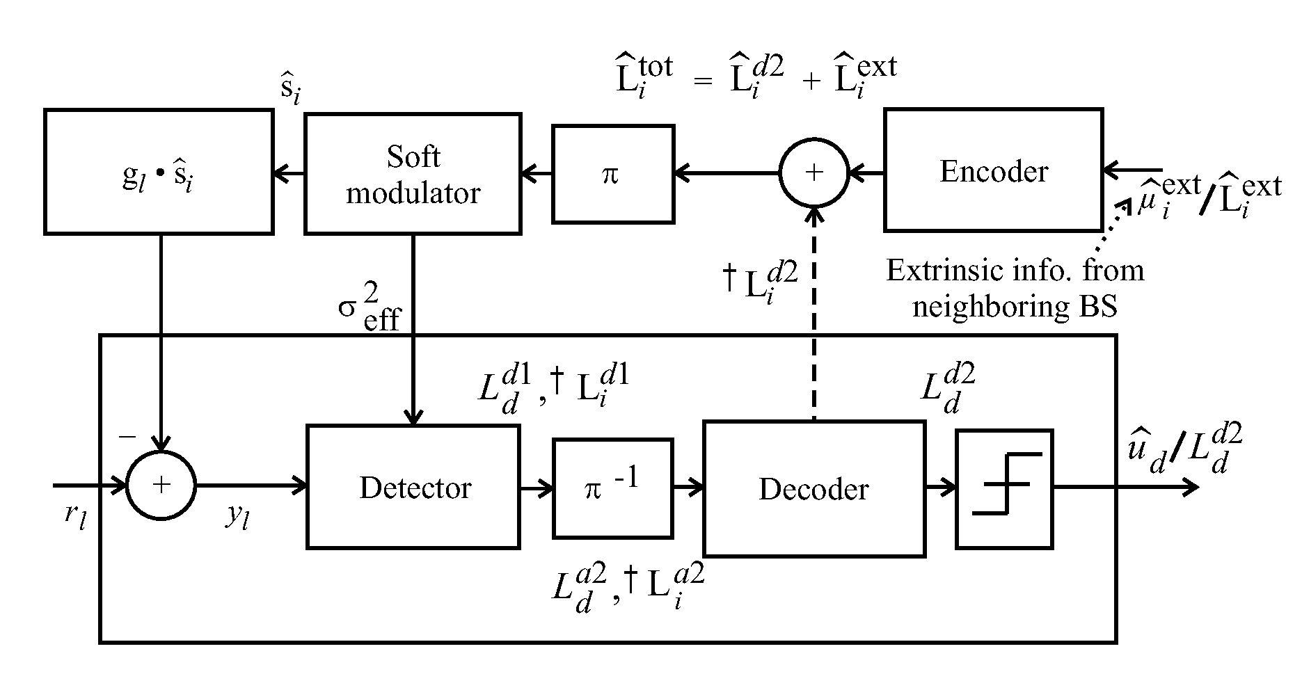 Method and system for data communication