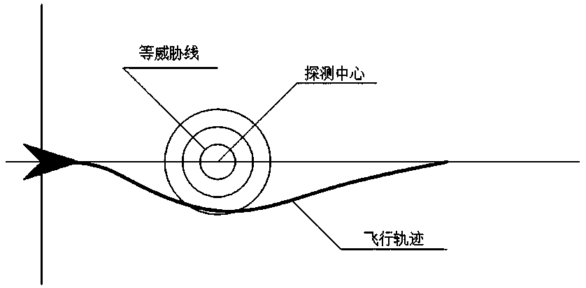 A Reentry Trajectory Optimal Design Method for Radial No-Fly Zones