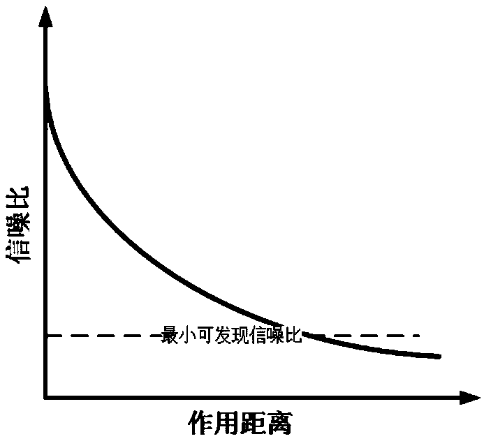 A Reentry Trajectory Optimal Design Method for Radial No-Fly Zones