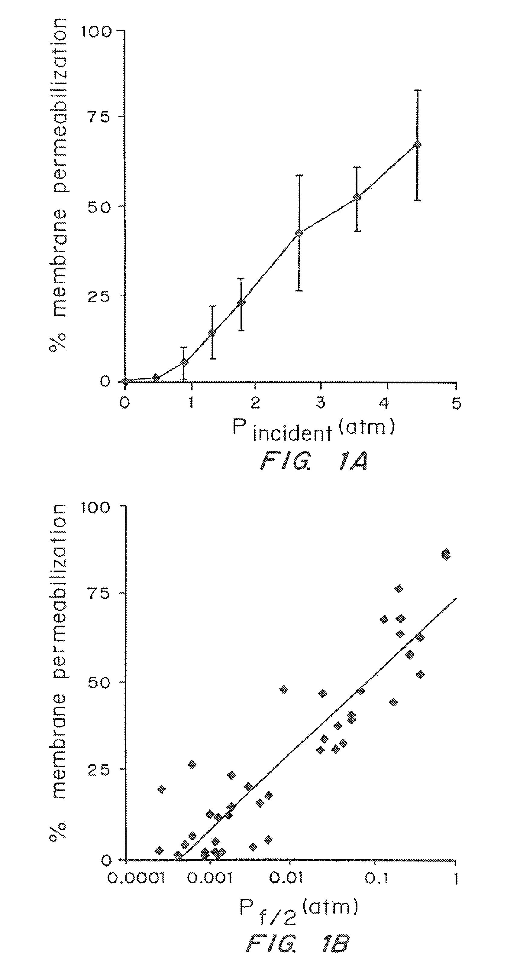 Method of applying acoustic energy effective to alter transport or cell viability