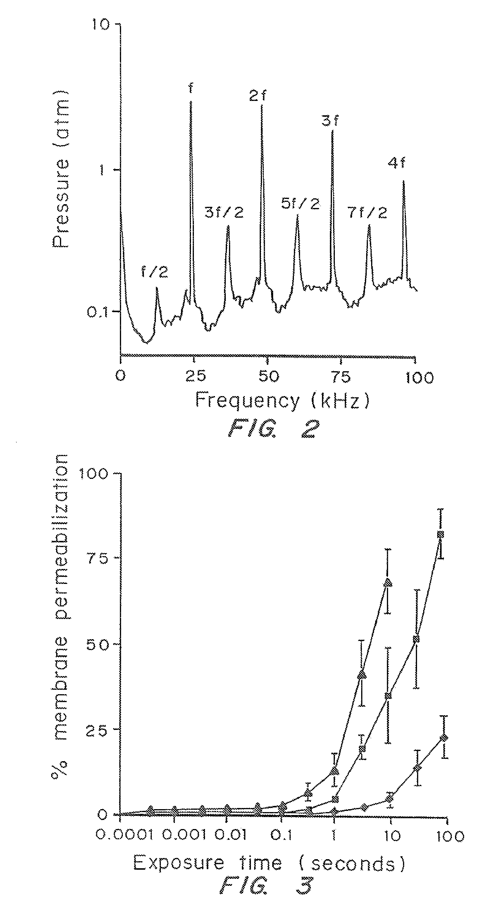 Method of applying acoustic energy effective to alter transport or cell viability