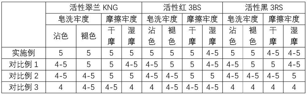 A kind of process method of using special acrylate wastewater to prepare color fixing agent