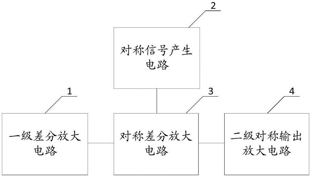 Low-offset operational amplifier