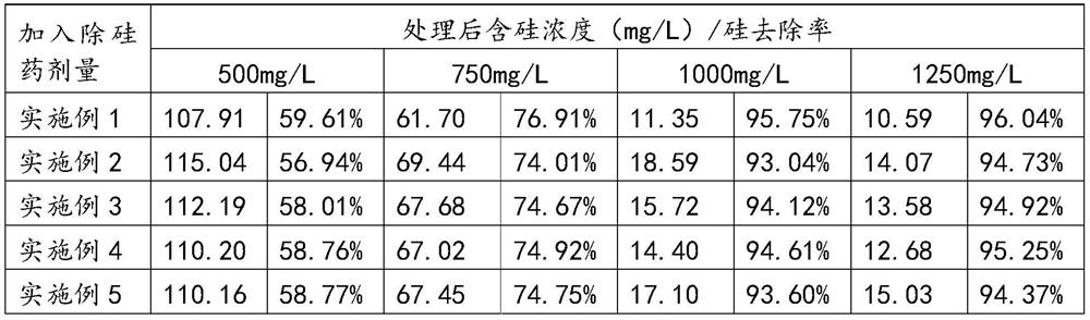 Desiliconization agent, preparation method and application thereof