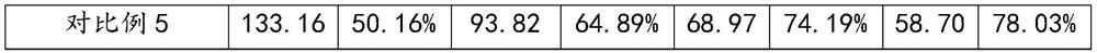 Desiliconization agent, preparation method and application thereof