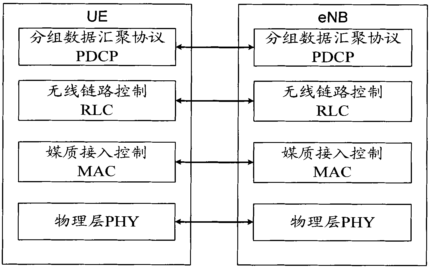 Downlink data sending method and base station