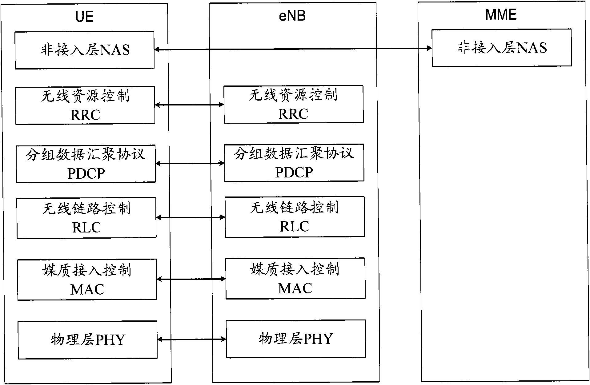 Downlink data sending method and base station