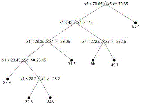 Method for predicting and evaluating concrete strength deterioration under ocean environment