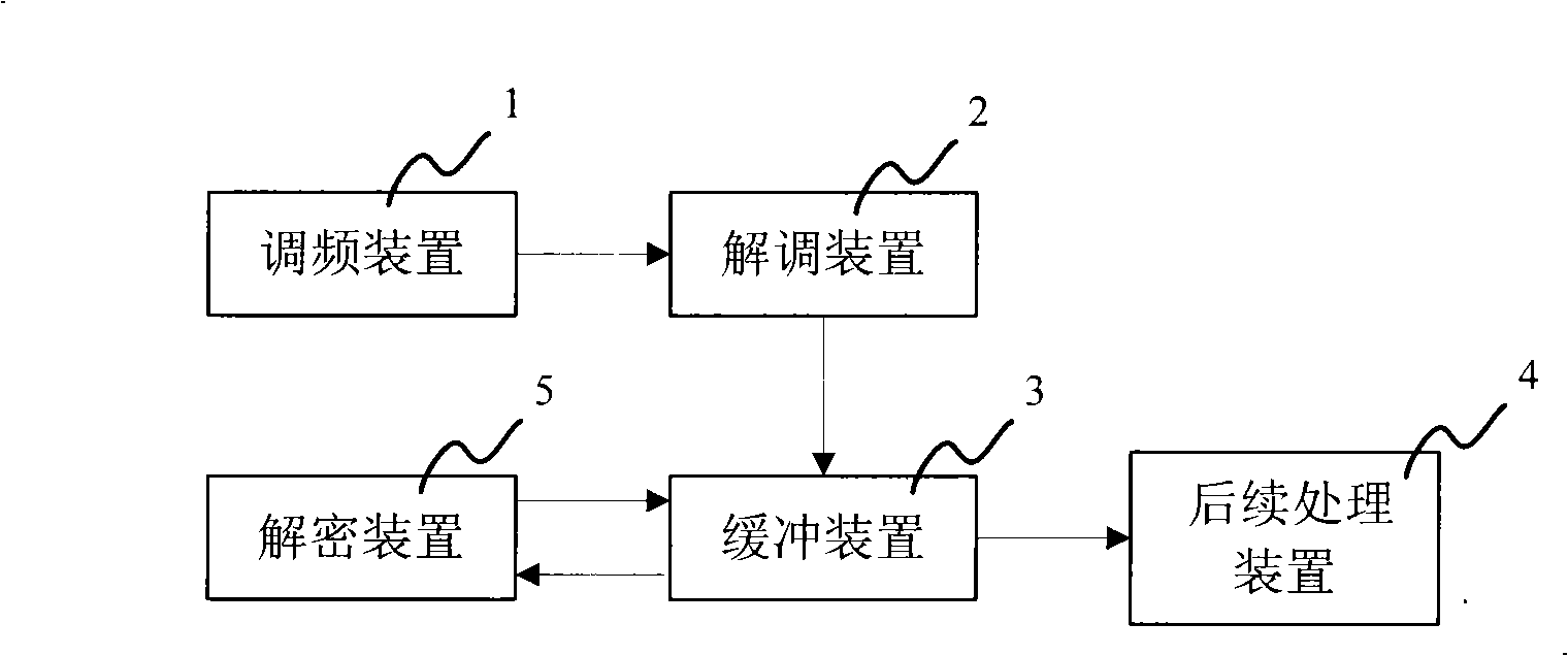 Signal receiving system, TV signal receiving device and method