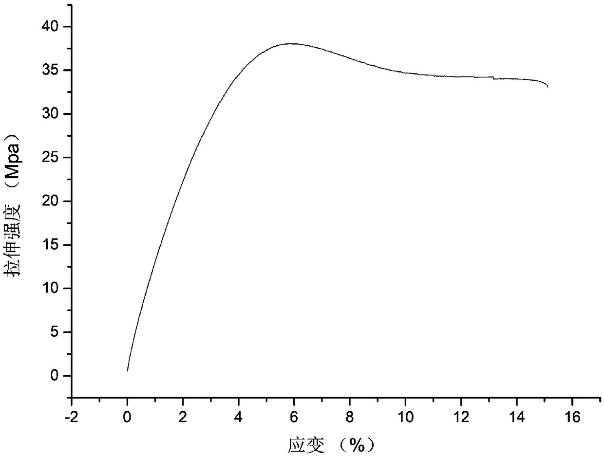 Self-toughened benzoxazine thermosetting resin and method for preparing same