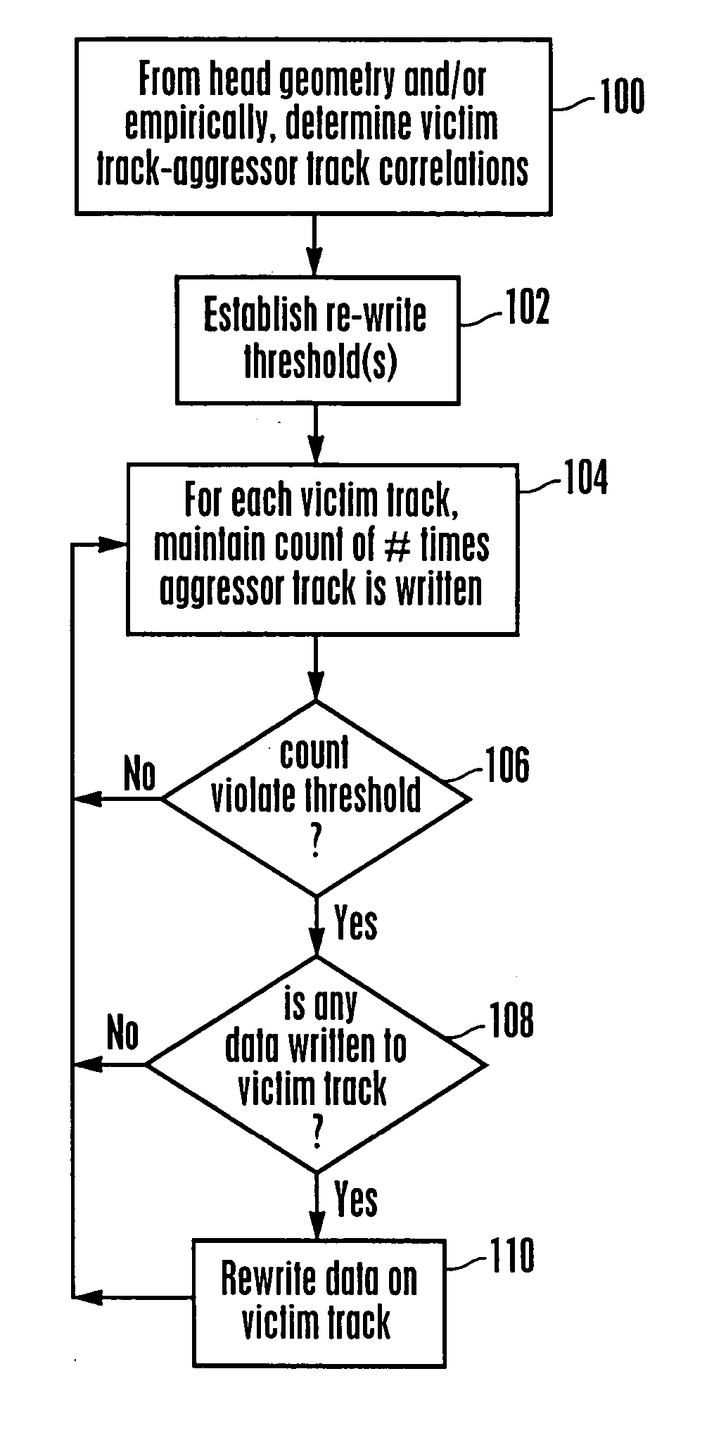 System and method for ameliorating the effects of adjacent track erasure in magnetic data storage device