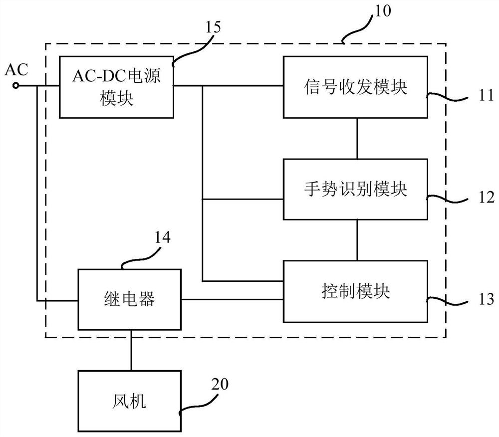 Range hood controller and control method based on microwave radar gesture recognition technology