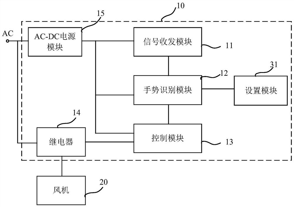 Range hood controller and control method based on microwave radar gesture recognition technology