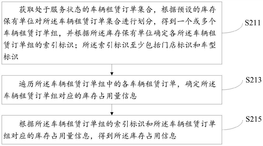 Leased vehicle inventory detection method and device and medium