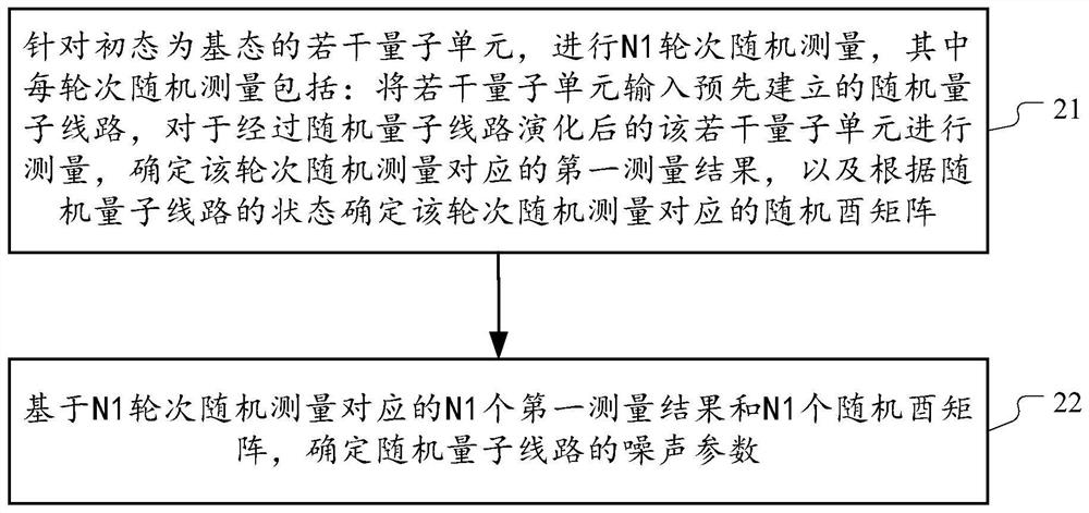 Quantum noise determination method and quantum state estimation method