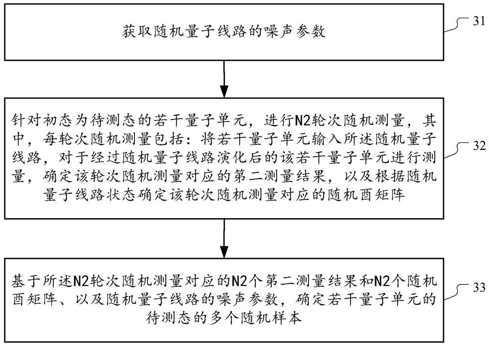 Quantum noise determination method and quantum state estimation method