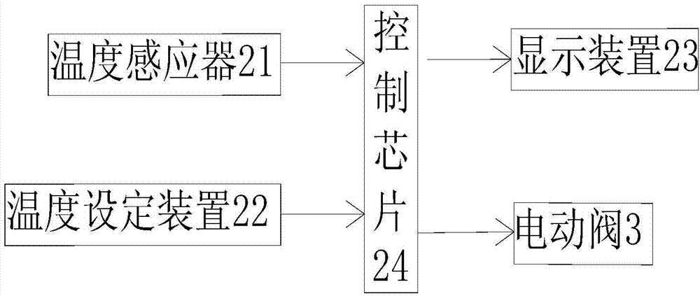 Temperature-area-method heat allocation system