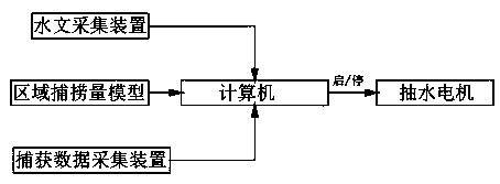 Snail capturing device