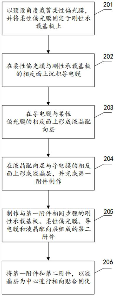 Flexible dimming device, manufacturing method thereof, display device and electronic equipment