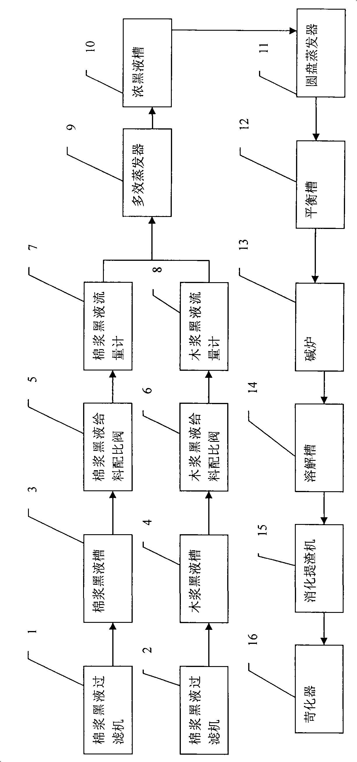 Process for treating chemical fiber cotton pulp black liquor