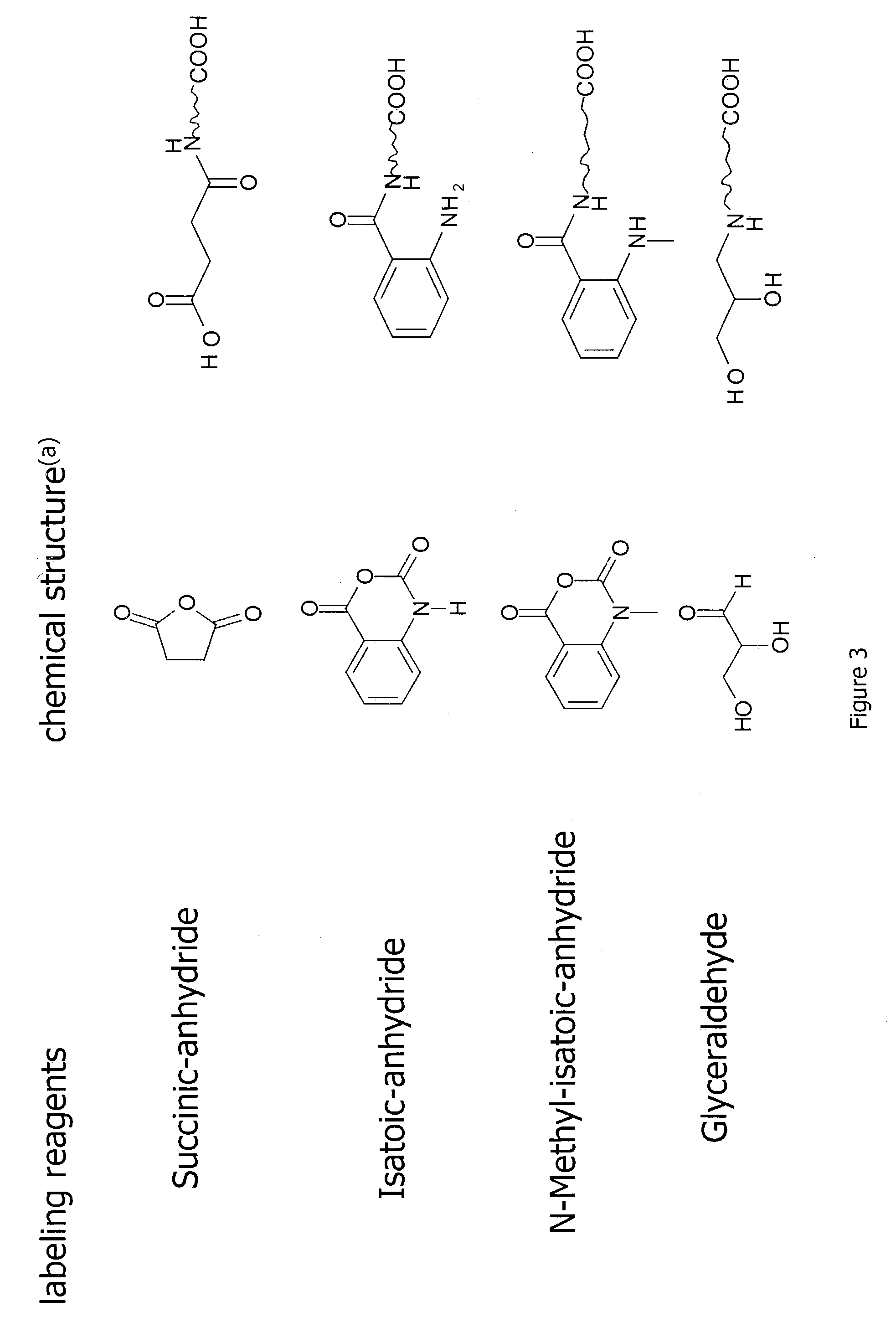 Methods for quantitative proteome analysis of glycoproteins