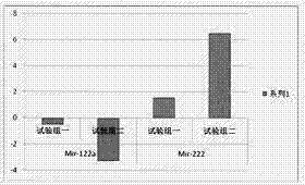 Method and kit for diagnosing liver cancer by use of the ratio of change in serum miRNA quantity