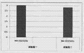 Method and kit for diagnosing liver cancer by use of the ratio of change in serum miRNA quantity